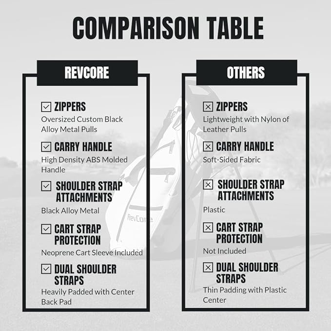 RevCore LT Lightweight Golf Stand Bag by CaddyDaddy – Premium Synthetic Leather Carry Golf Bag for Men & Women with 5-Way Divider, Cooler Pocket, Dual Strap – Golf Bag with Stand