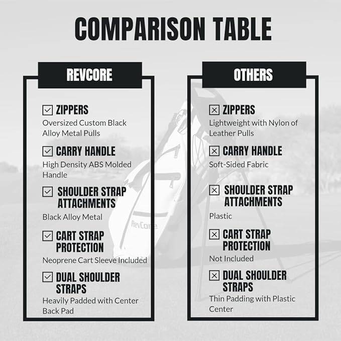 RevCore LT Lightweight Golf Stand Bag by CaddyDaddy – Premium Synthetic Leather Carry Golf Bag for Men & Women with 5-Way Divider, Cooler Pocket, Dual Strap – Golf Bag with Stand