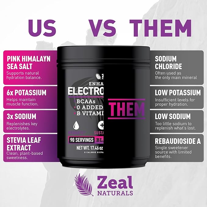 Zeal Electrolyte Powder - 90 Servings | Keto Electrolytes Powder | Zero Sugar, BCAAs, B-Vitamins | Potassium, Zinc, Magnesium | Hydration Powder Recovery Drink | Black Cherry