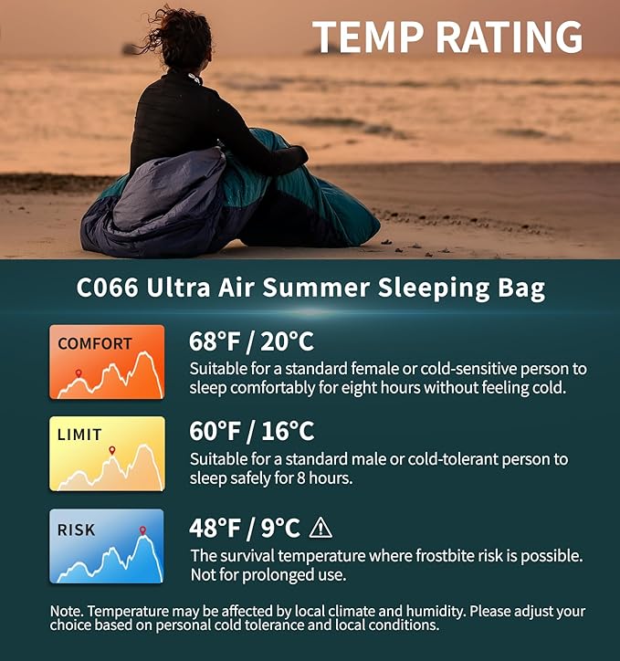 1.25 lbs Sleeping Bag, 68°F-48°F Backpacking Lightweight for Adults, Summer Backpacking Sleeping Sack, Compact Foldable Insulating Mummy Bag and Stuff Sack for Summer Camping Hiking C066