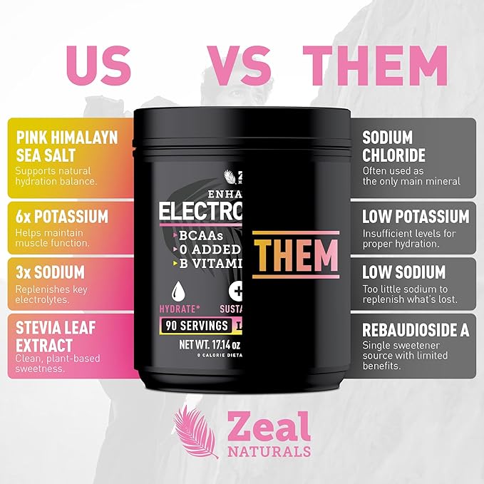 Zeal Electrolyte Powder - 90 Servings | Keto Electrolytes Powder | Zero Sugar, BCAAs, B-Vitamins | Potassium, Zinc, Magnesium | Hydration Powder Recovery Drink | Lemon Berry