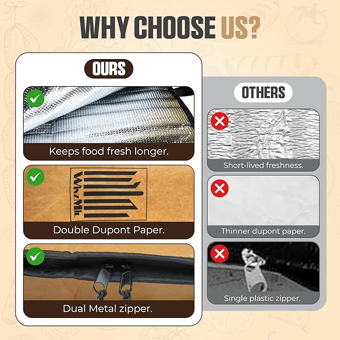 BBQ Blanket for Resting Meat – Insulated Reusable Smoker Bag with Wide Mouth, Foldable Design & Handles Heavy-Duty – Perfect for Brisket, Pork, Turkey, Beef, Steak, Picnics & Camping (21in)