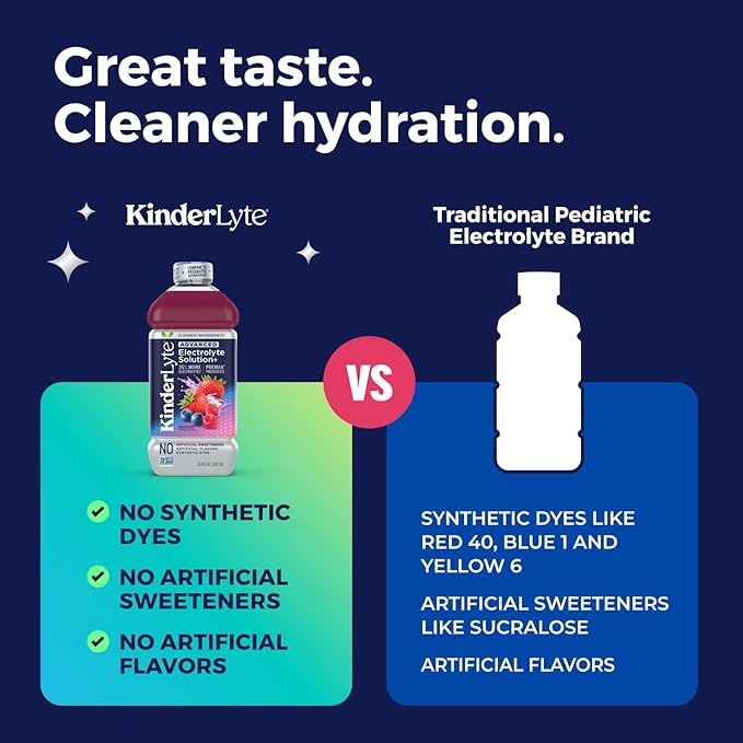 KinderLyte Advanced Electrolyte Solution for Kids and Adults - Hydration Drink (Wild Berry, 6 Count), With PreMax Prebiotics, No Artificial Sweeteners or Flavors, No Synthetic Dyes