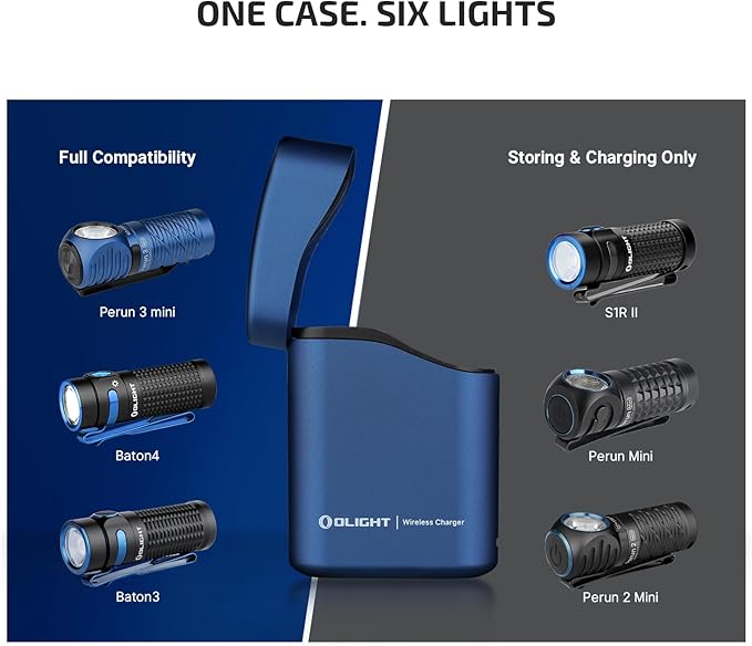 OLIGHT Perun 3 Mini Premium Headlamp 1250 Lumens with Type-C Charging Box, Rechargeable Headlight with Red Light Option,Perfect for Working, Hiking, Camping and Climbing (Midnight Blue)