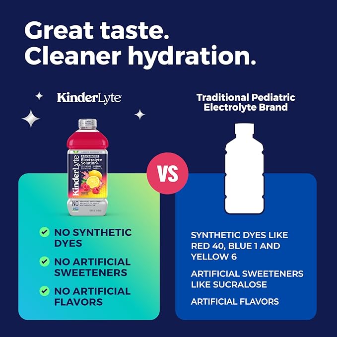 Kinderlyte Advanced Electrolyte Solution, 2X Faster Hydration vs. Water Alone, No Artificial Sweeteners or Flavors, No Synthetic Dyes, Raspberry Lemonade, for Kids and Adults, 33.8 fl oz (Pack of 6)