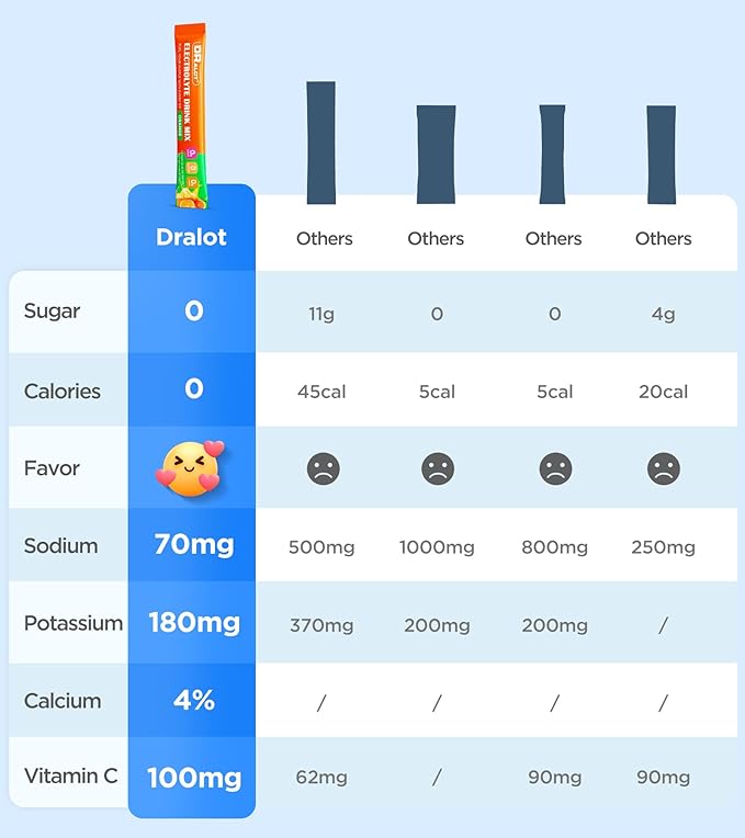 Juicy Splash 30 Packs Sugar Free Electrolytes Powder w/Natural Flavor, Liquid Daily IV Recharge+Tech. Mix 5 Electrolyte for Balance, Raw Seasalt Hydration Packets for GF, Vegan, Non-GMO, Keto