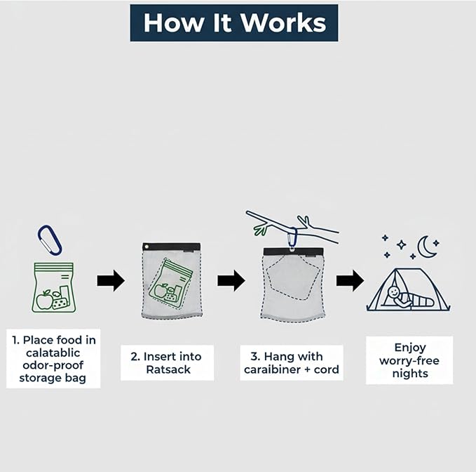 Ultralight Critter Protection Kit- Rodent Proof Stainless Steel Bag for Backpacking - Bear Bag Food Storage for Camping with Coghlans Odor Proof & Waterproof Liner, Survival Utility Rope & Carabiner