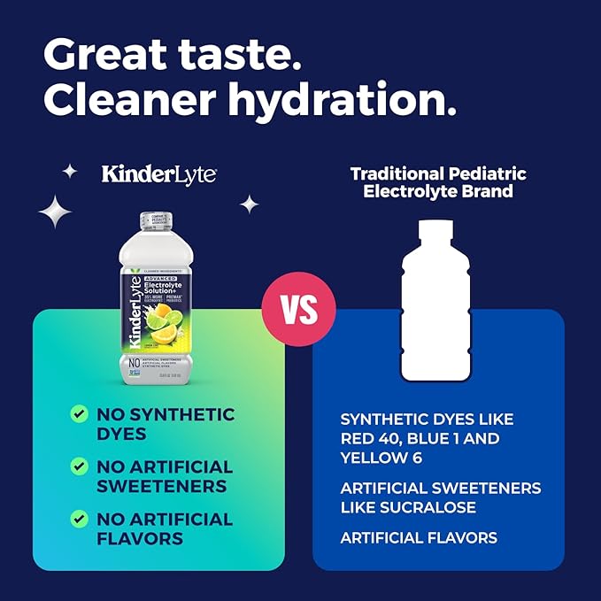 KinderLyte Advanced Electrolyte Solution for Kids and Adults - Hydration Drink (Lemon Lime, 6 Count), With PreMax Prebiotics, No Artificial Sweeteners or Flavors, No Synthetic Dyes