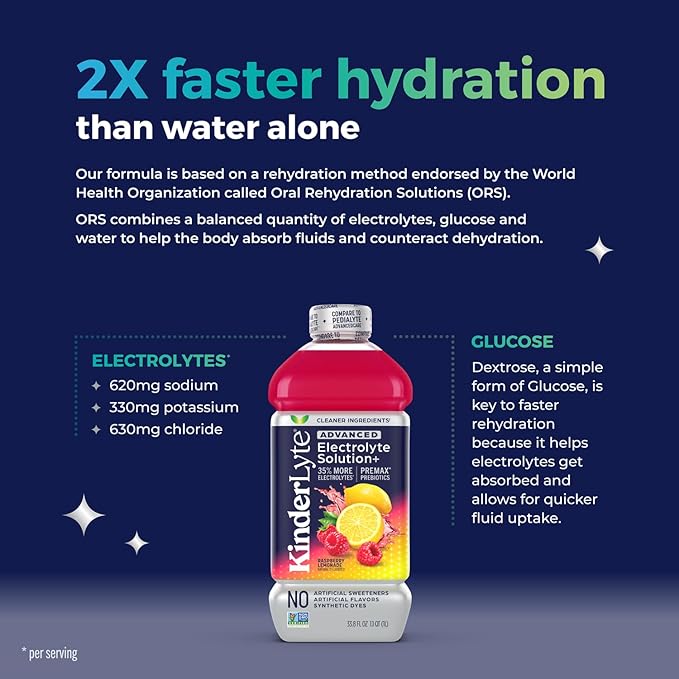 Kinderlyte Advanced Electrolyte Solution, 2X Faster Hydration vs. Water Alone, No Artificial Sweeteners or Flavors, No Synthetic Dyes, Raspberry Lemonade, for Kids and Adults, 33.8 fl oz (Pack of 6)