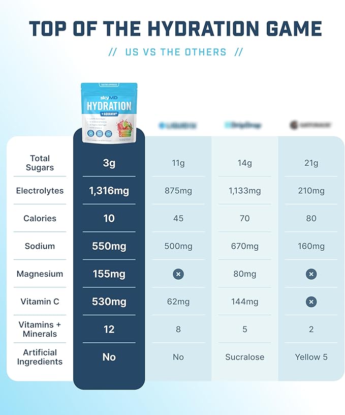 SkyMD Hydration packets with electrolytes powder- Add to water or any liquid- Hydration Multiplier Variety Pack: Lemon Lime, Passion Fruit, Strawberry, Watermelon- Great source of Vitamin C- 16 Sticks