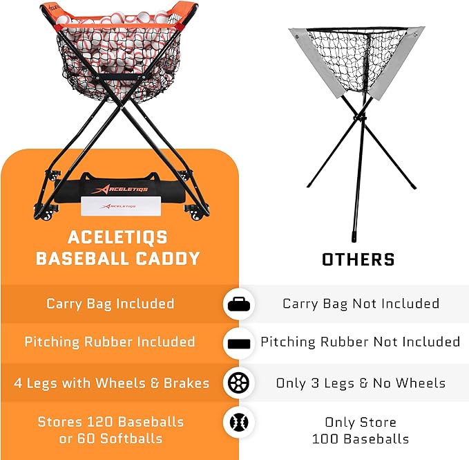 ACELETIQS Baseball Softball Portable Batting Practice Ball Caddy, Use During Training and Drills, Save Your Back No More Bending, Holds up to 60 Baseballs, Instant Setup