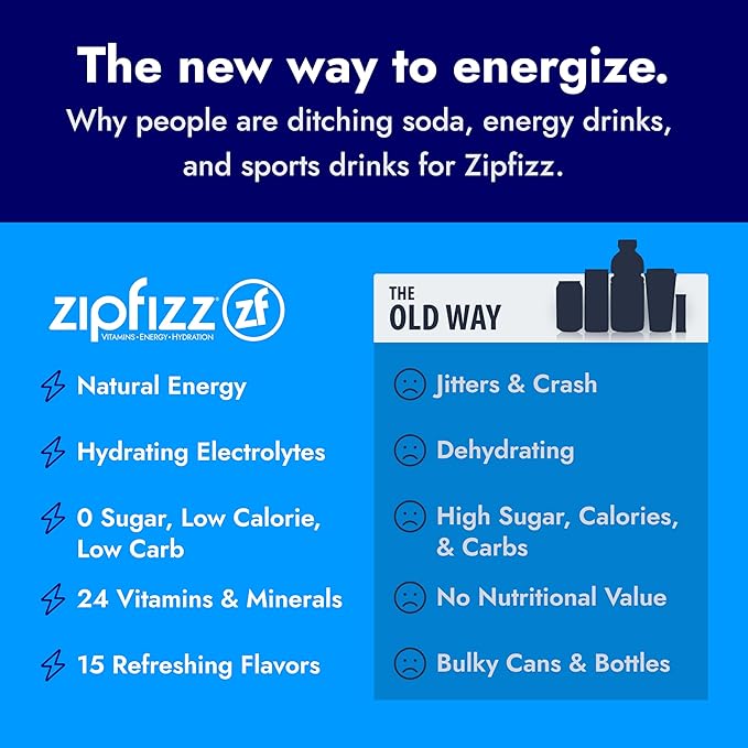 Zipfizz Daily Energy Drink Powder, Pina Colada, 20 Pack | 3-in-1 Sustained Energy, Rapid Hydration, and Essential Vitamins | Sugar-Free | Electrolyte Powder | Contains Vitamin B-12 & Antioxidants