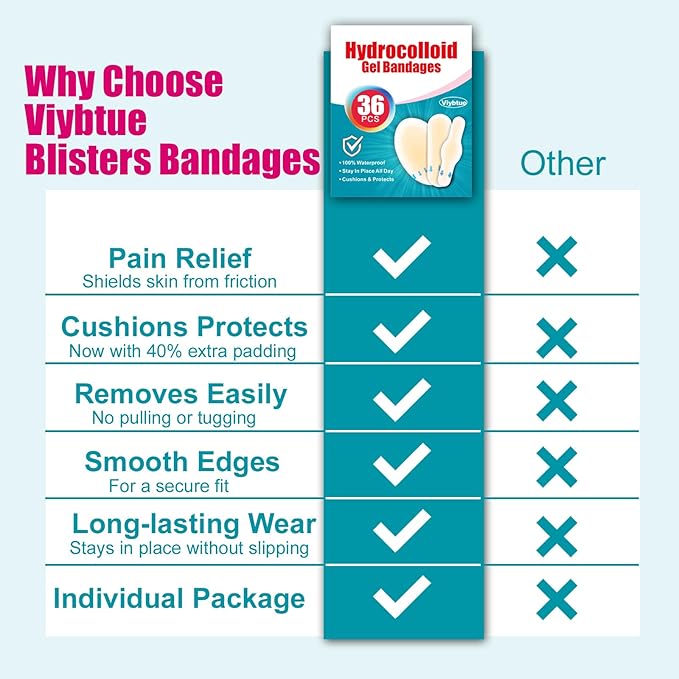 36PCS Hydrocolloid Blister Bandages – Blister Bandages for Feet, Blister Prevention & Recovery – Waterproof Blister Pads & Blister Cushions for Heel, Toe & Foot