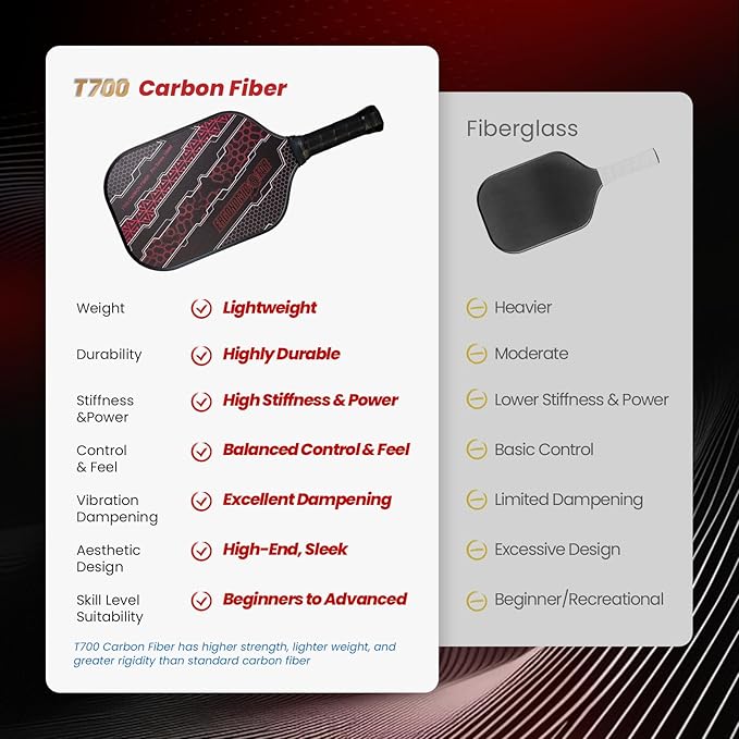 Pickleball Paddles Set,T700 Carbon Fiber Light Weight 16MM Pickleball Rackets with Balls and Grip Tapes Bag for Beginner to Advanced Elite Series