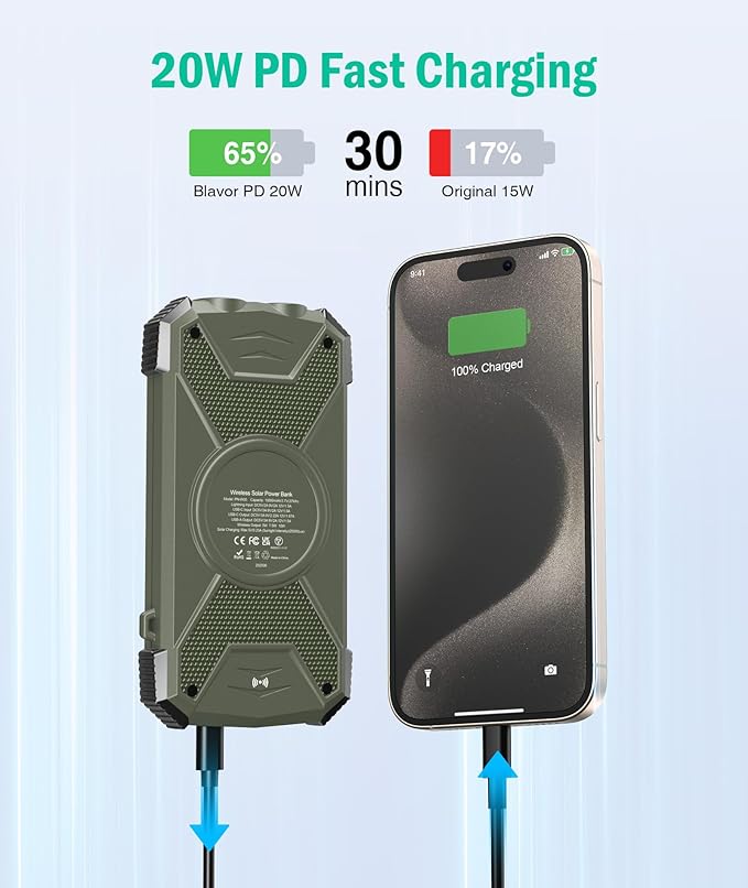 BLAVOR Solar Power Bank 10,000mAh, Portable Wireless Charger, 20W Fast Charging External Battery Pack with USB C for Cell Phones, Solar Panel Charging with Dual Flashlight for Camping