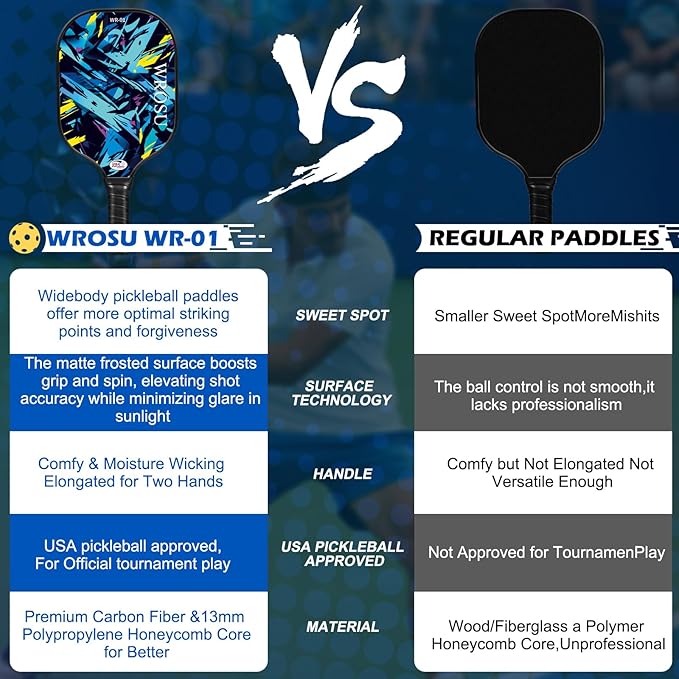 Carbon Fiber Pickleball Paddles Set of 4 or 2 Rackets,USAPA Approved Pickleballs Equipment with Balls,Bag,Accessories,Carbon Fiber T300 Lightweight Pickleball Racquet Set for Men,Women,Kids,Adults