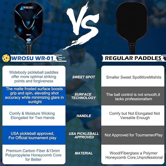 Carbon Fiber Pickleball Paddles Set of 4 or 2 Rackets,USAPA Approved Pickleballs Equipment with Balls,Bag,Accessories,Carbon Fiber T300 Lightweight Pickleball Racquet Set for Men,Women,Kids,Adults