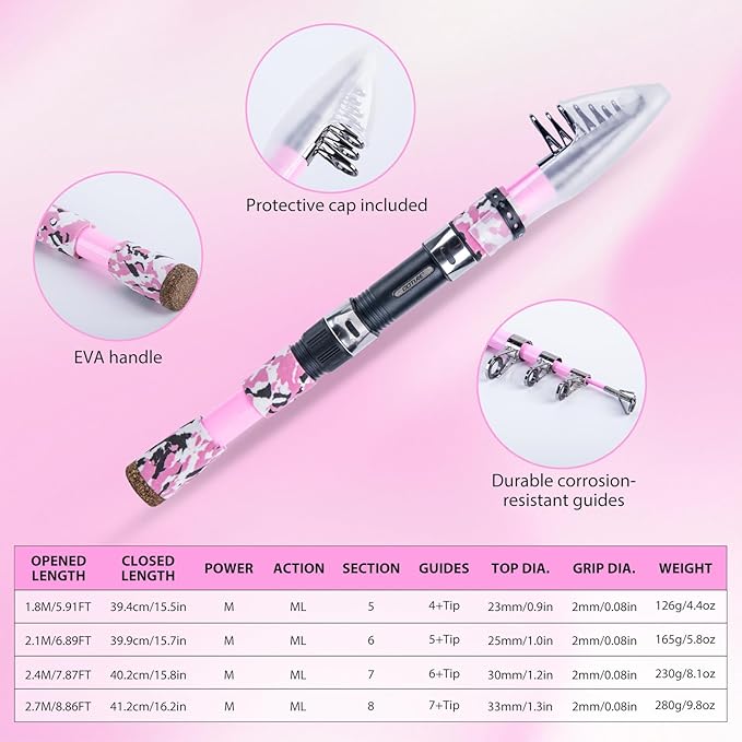 Goture Pink Fishing Rod and Reel Combo - ML Action Spinning Reel Pole with Shimmering Pink Sling Bag - 8FT Telescopic Rod Kit for Starter Travel Saltwater Freshwater
