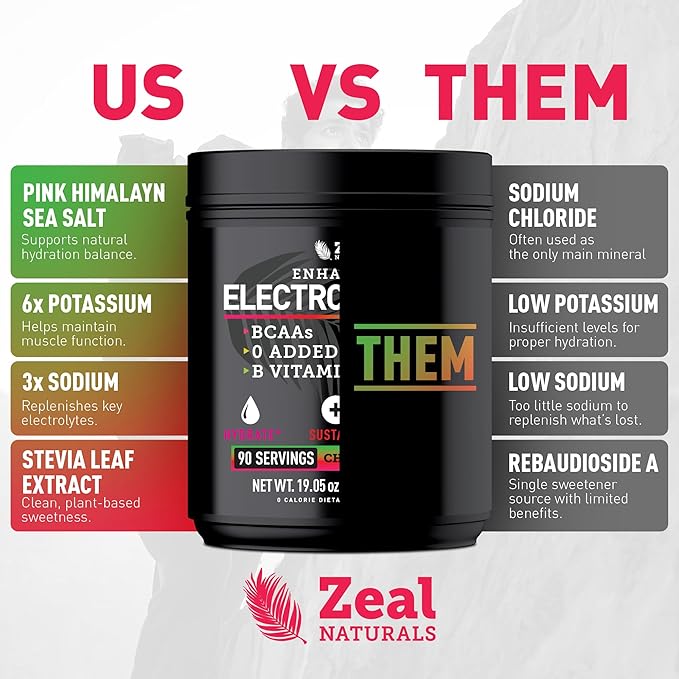 Zeal Electrolyte Powder - 90 Servings | Keto Electrolytes Powder | Zero Sugar, BCAAs, B-Vitamins | Potassium, Zinc, Magnesium | Hydration Powder Recovery Drink | Cherry Limeade