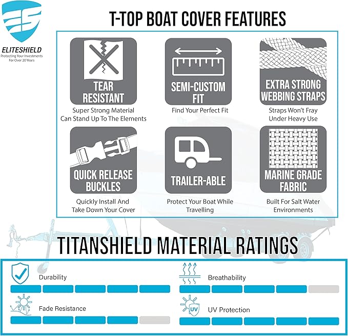 EliteShield Heavy Duty T-Top Boat Cover, Fits 20ft to 22ft Long Center Console Boat with T-Top Hard-Top, Waterproof Fade Resistant T Top Boat Storage Cover (Black, Size 2: 20'-22' Long, Beam 106" W)