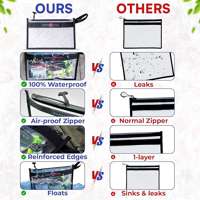 Premium Fishing Organization and Safety Gift Kit – Waterproof Tackle Bag, 2 Lure Wraps (2 Sizes), 24 Treble Hook Covers (12 Each Size) – Elegant Gift Box – 3-Stage Protection - Value Pack