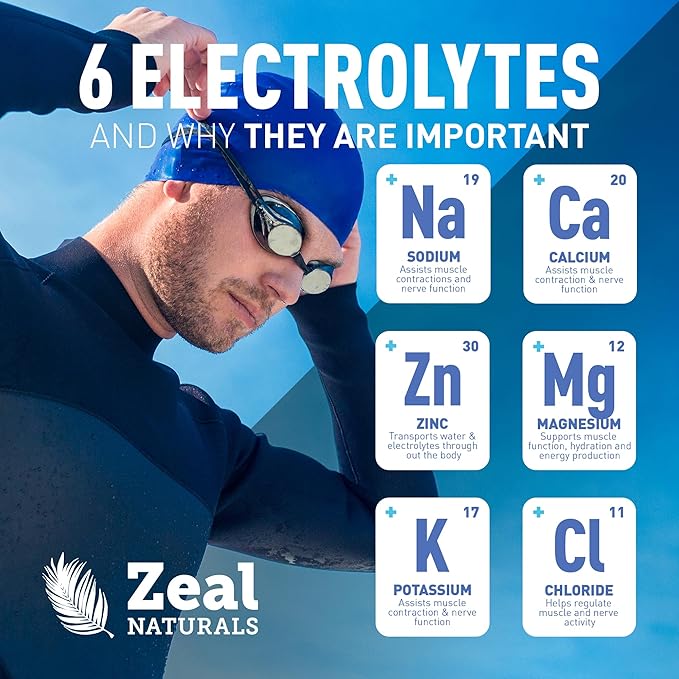 Zeal Electrolyte Powder - 90 Servings | Keto Electrolytes Powder | Zero Sugar, BCAAs, B-Vitamins | Potassium, Zinc, Magnesium | Hydration Powder Recovery Drink | Blue Raspberry
