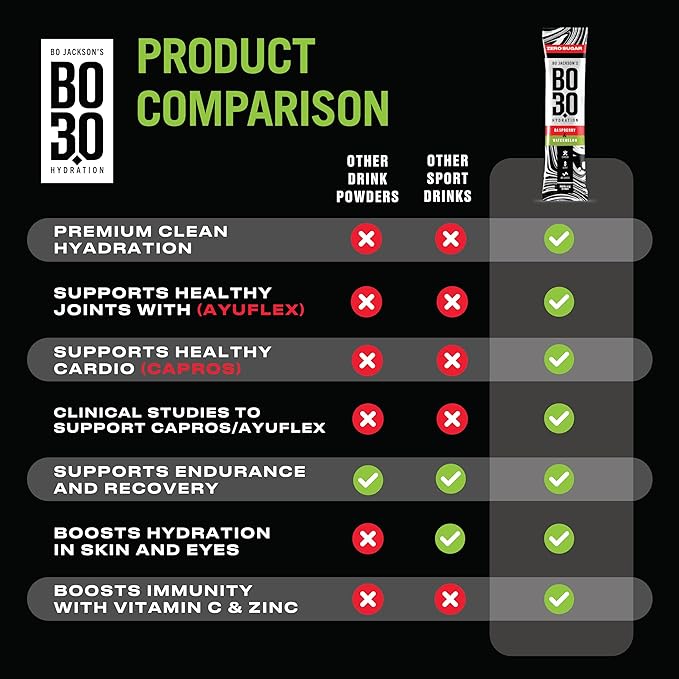 Zero Sugar Electrolyte Powder Packets – Raspberry & Watermelon Flavor | Electrolytes with Sodium, Potassium & Vitamin C for Active Adults | Supports Joints, Cardio, Exercise Recovery