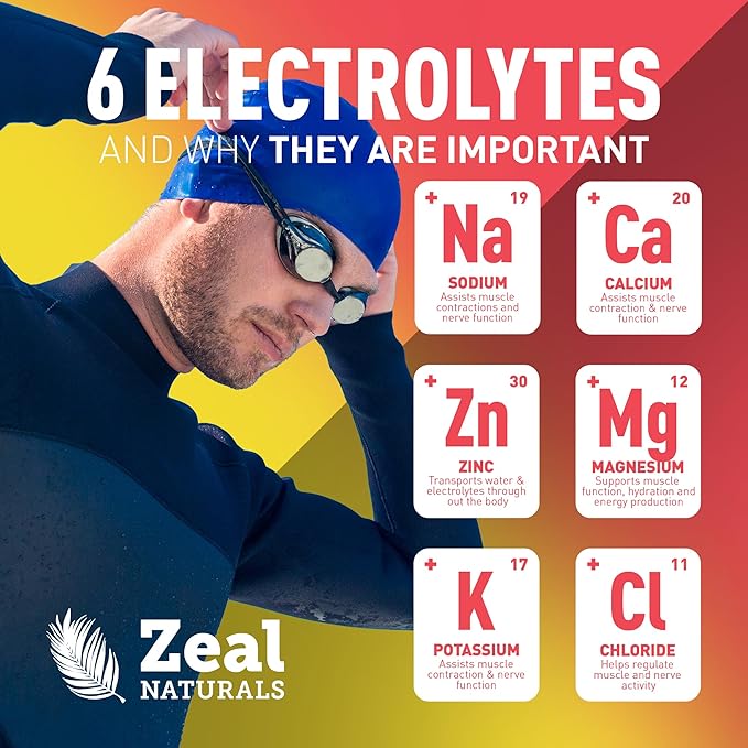 Zeal Electrolyte Powder - 90 Servings | Keto Electrolytes Powder | Zero Sugar, BCAAs, B-Vitamins | Potassium, Zinc, Magnesium | Hydration Powder Recovery Drink | Pink Lemonade