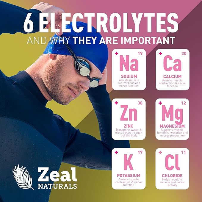 Zeal Electrolyte Powder - 90 Servings | Keto Electrolytes Powder | Zero Sugar, BCAAs, B-Vitamins | Potassium, Zinc, Magnesium | Hydration Powder Recovery Drink | Lemon Berry