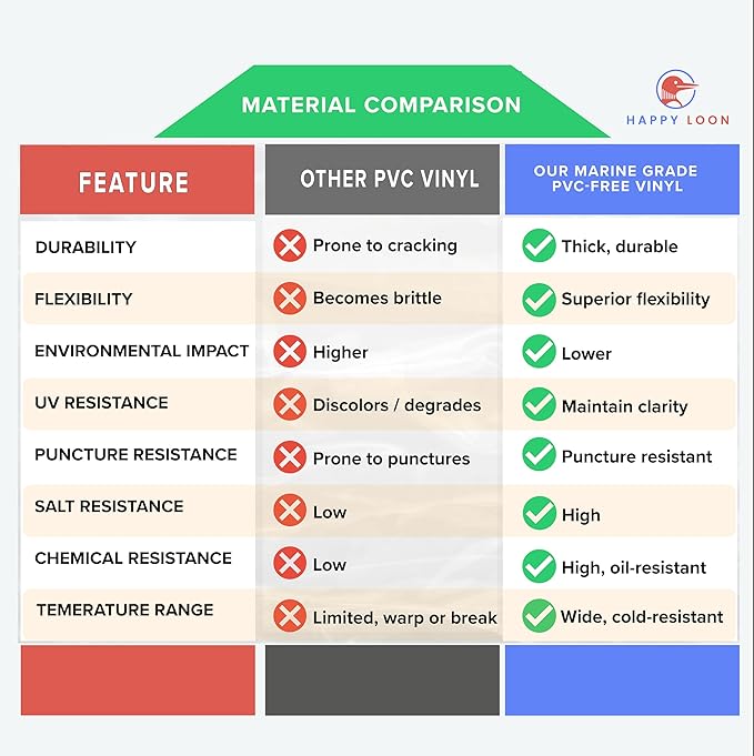 Premium Fishing Organization and Safety Gift Kit – Waterproof Tackle Bag, 2 Lure Wraps (2 Sizes), 24 Treble Hook Covers (12 Each Size) – Elegant Gift Box – 3-Stage Protection - Value Pack